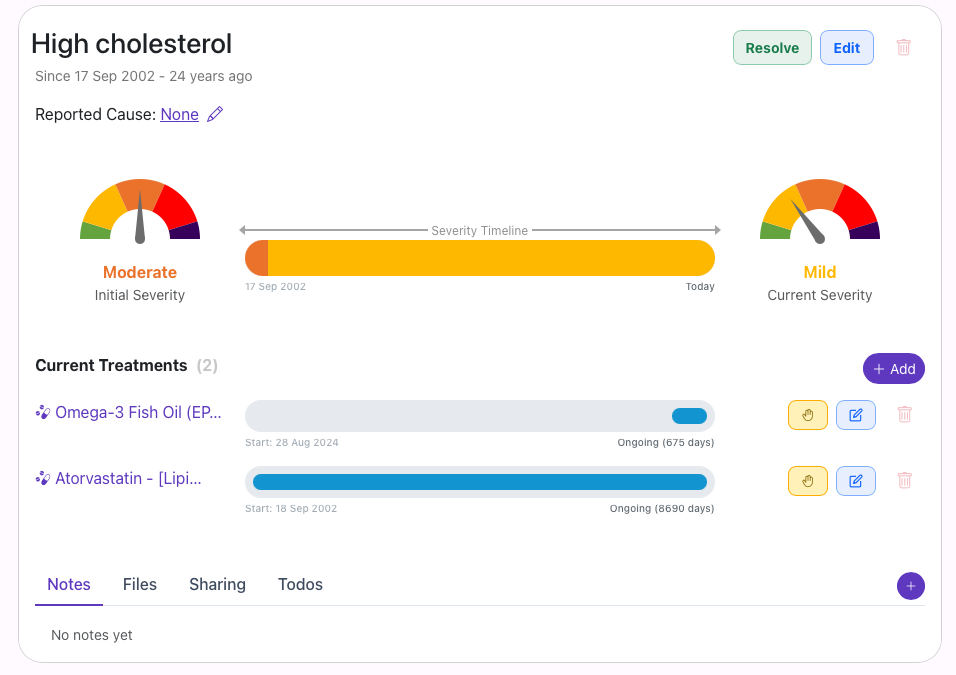 Health Journal condition view showing high cholesterol severity, treatments, notes, files, sharing and todos