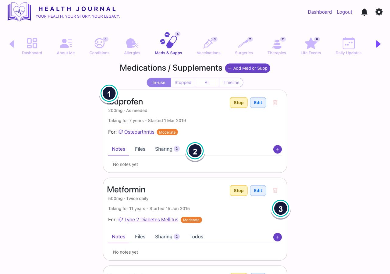 Medication list